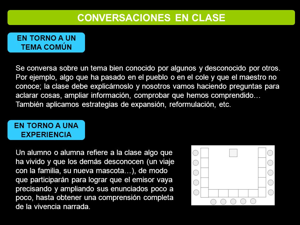 CONVERSACIONES EN CLASE
