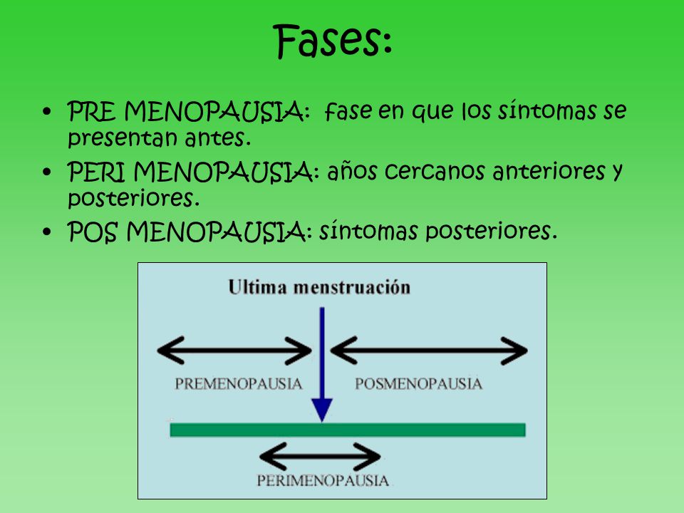 Fases: PRE MENOPAUSIA: fase en que los síntomas se presentan antes.
