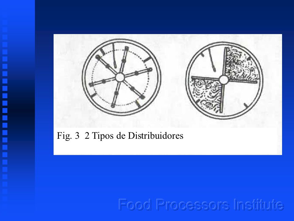 Fig. 3 2 Tipos de Distribuidores