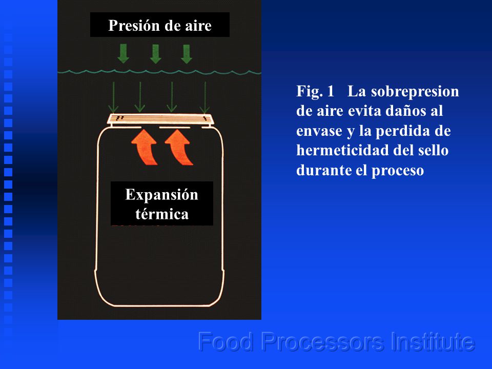 Presión de aire Fig. 1 La sobrepresion de aire evita daños al envase y la perdida de hermeticidad del sello durante el proceso.