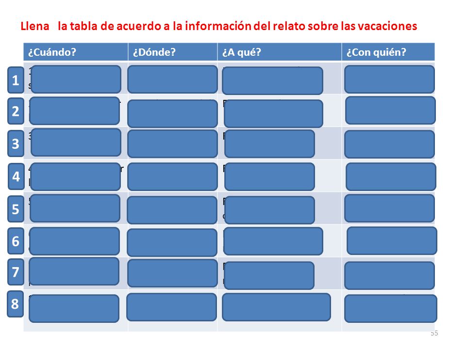 Llena la tabla de acuerdo a la información del relato sobre las vacaciones