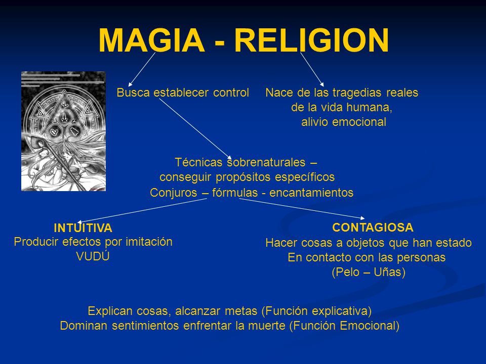 MAGIA - RELIGION Busca establecer control Nace de las tragedias reales