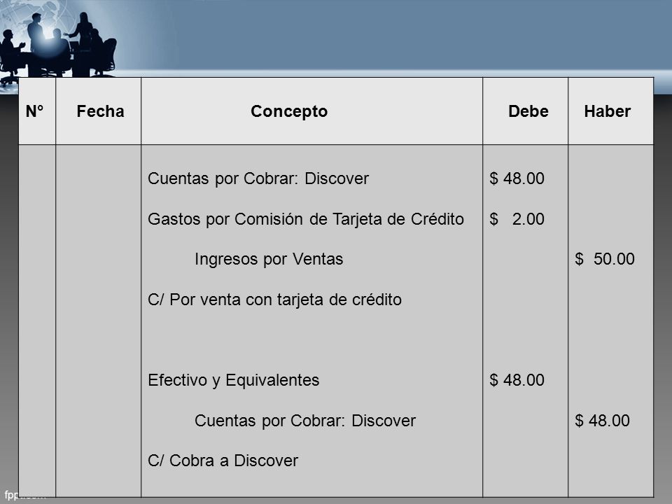 N° Fecha. Concepto. Debe. Haber. Cuentas por Cobrar: Discover. Gastos por Comisión de Tarjeta de Crédito.