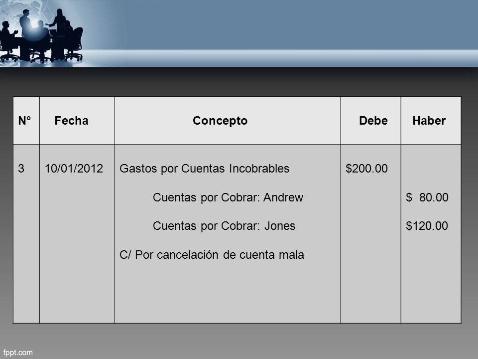 N° Fecha. Concepto. Debe. Haber /01/2012. Gastos por Cuentas Incobrables. Cuentas por Cobrar: Andrew.