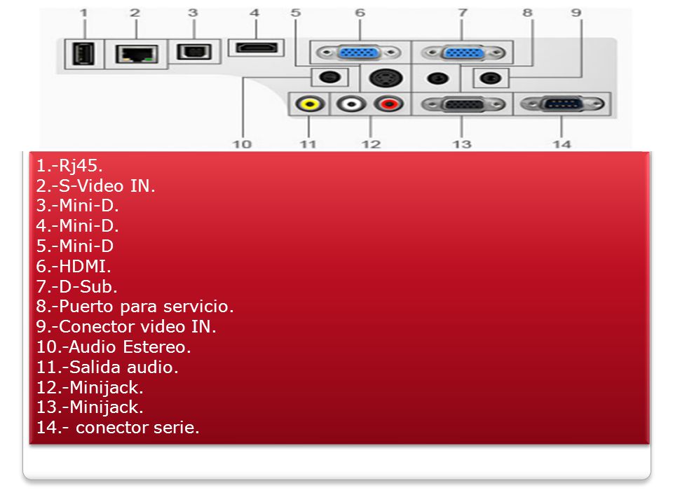 1.-Rj S-Video IN. 3.-Mini-D. 4.-Mini-D. 5.-Mini-D. 6.-HDMI. 7.-D-Sub. 8.-Puerto para servicio.