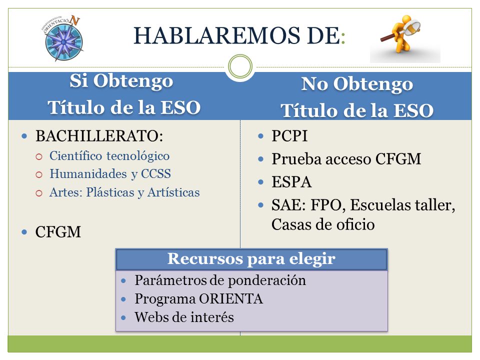 HABLAREMOS DE: Si Obtengo No Obtengo Título de la ESO Título de la ESO