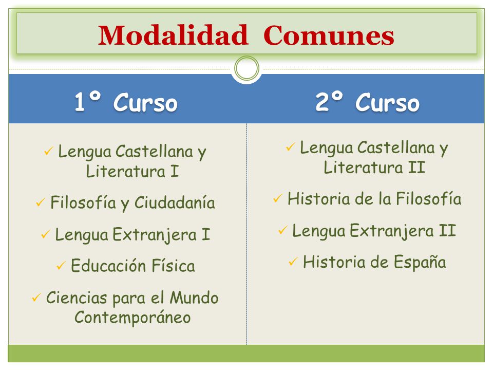 Modalidad Comunes 1º Curso 2º Curso Lengua Castellana y Literatura II
