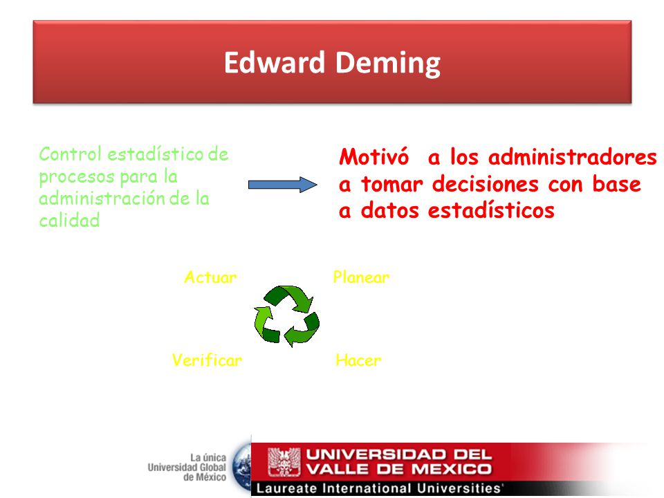 Edward Deming Control estadístico de procesos para la administración de la calidad.