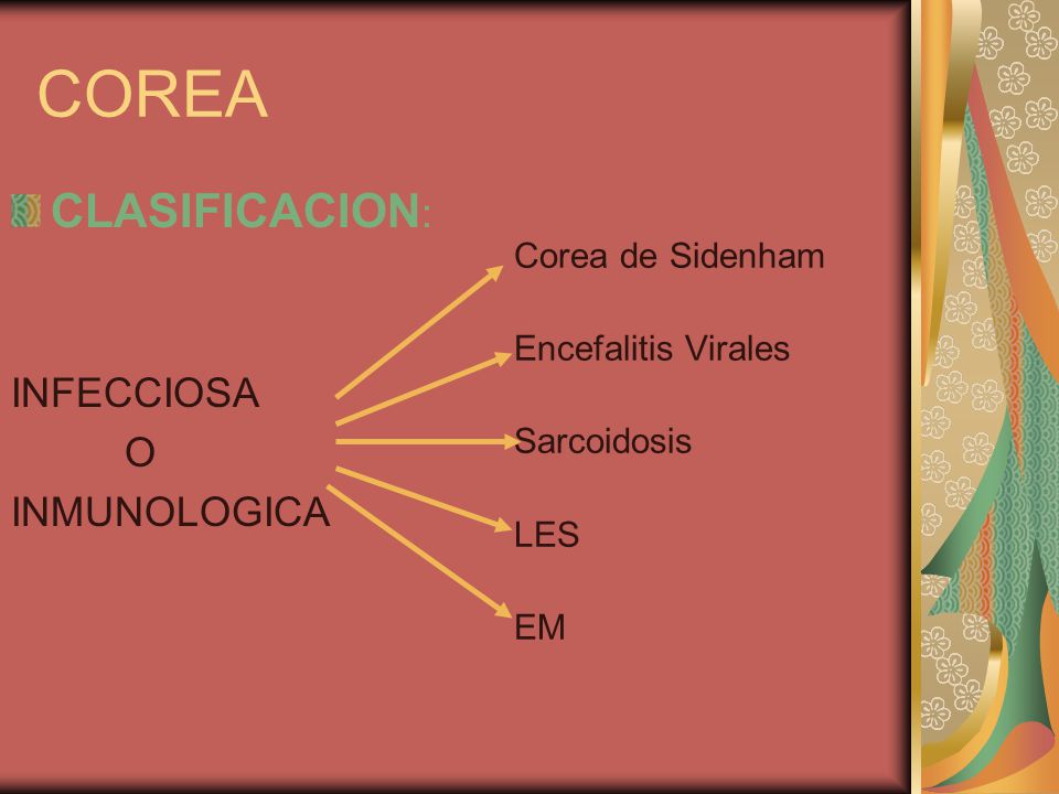 COREA CLASIFICACION: INFECCIOSA O INMUNOLOGICA Corea de Sidenham
