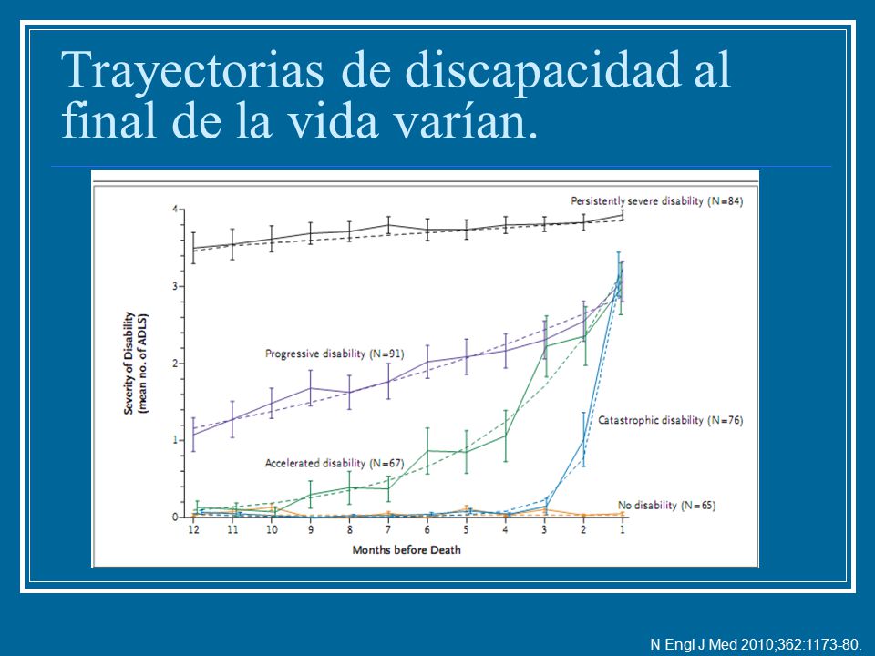 Trayectorias de discapacidad al final de la vida varían.