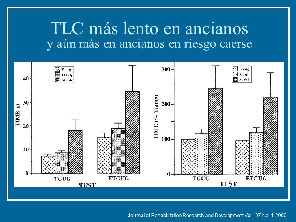 TLC más lento en ancianos y aún más en ancianos en riesgo caerse