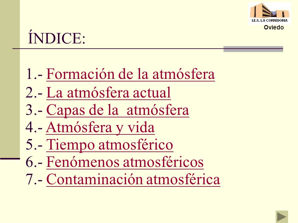 1.- Formación de la atmósfera 2.- La atmósfera actual