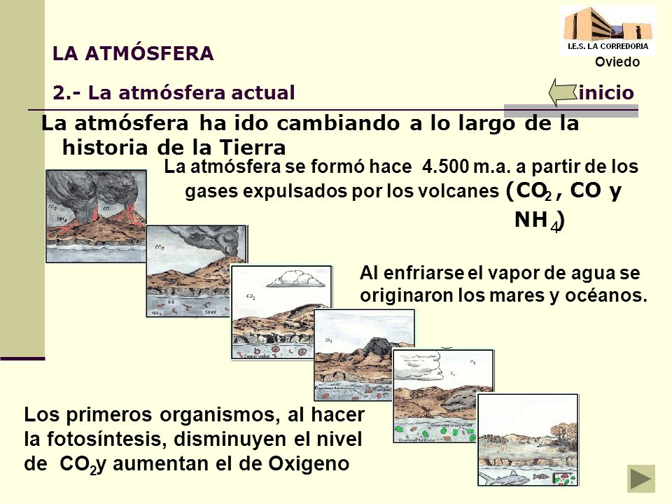 La atmósfera ha ido cambiando a lo largo de la historia de la Tierra