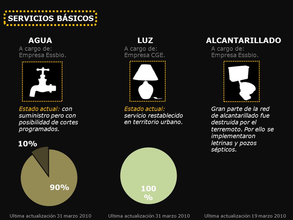 SERVICIOS BÁSICOS AGUA LUZ ALCANTARILLADO A cargo de: Empresa Essbio.
