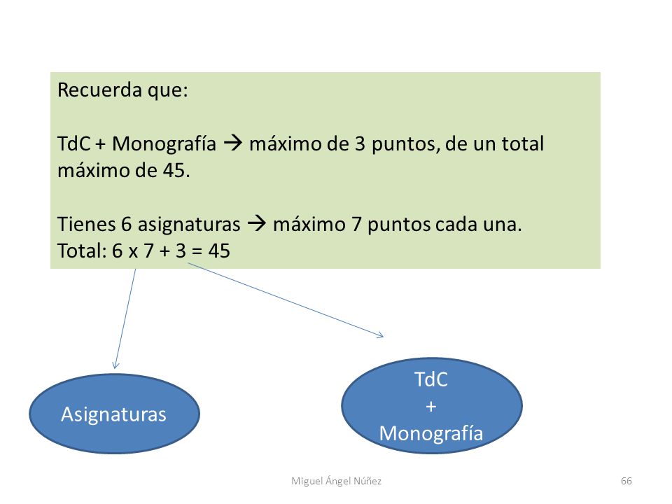 TdC + Monografía  máximo de 3 puntos, de un total máximo de 45.
