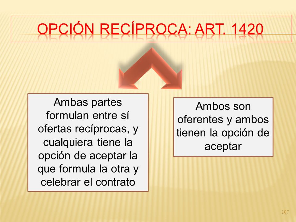 Ambos son oferentes y ambos tienen la opción de aceptar