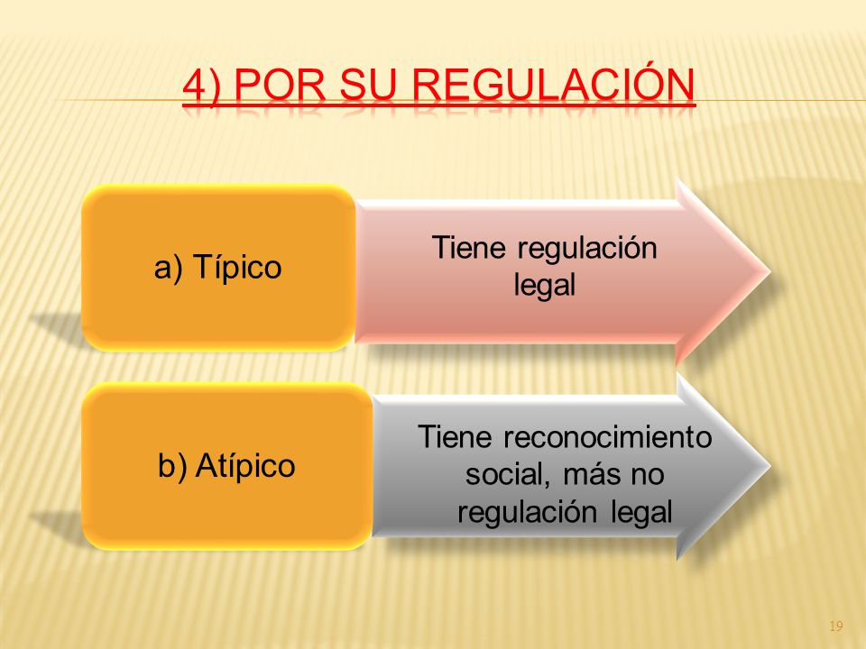 4) POR SU REGULACIÓN a) Típico b) Atípico Tiene regulación legal