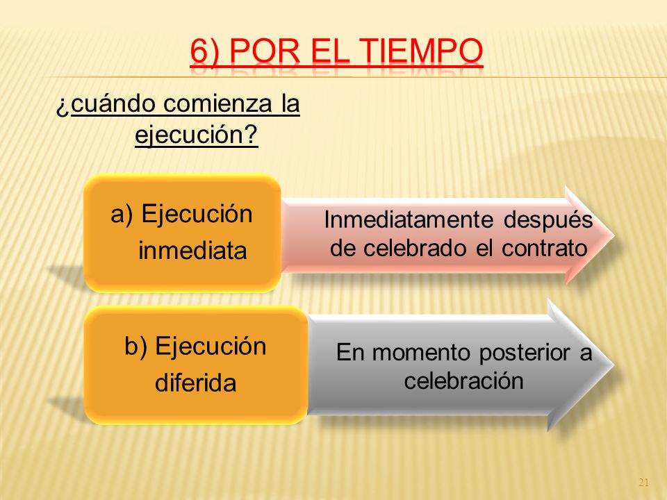 6) POR EL TIEMPO ¿cuándo comienza la ejecución a) Ejecución inmediata
