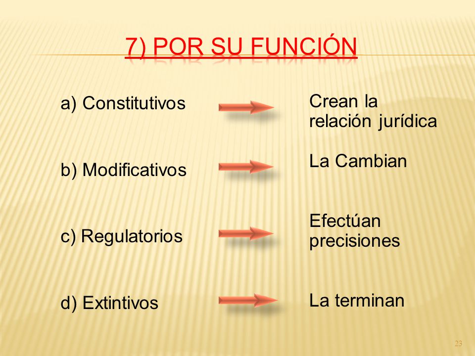 7) POR SU FUNCIÓN a) Constitutivos b) Modificativos c) Regulatorios