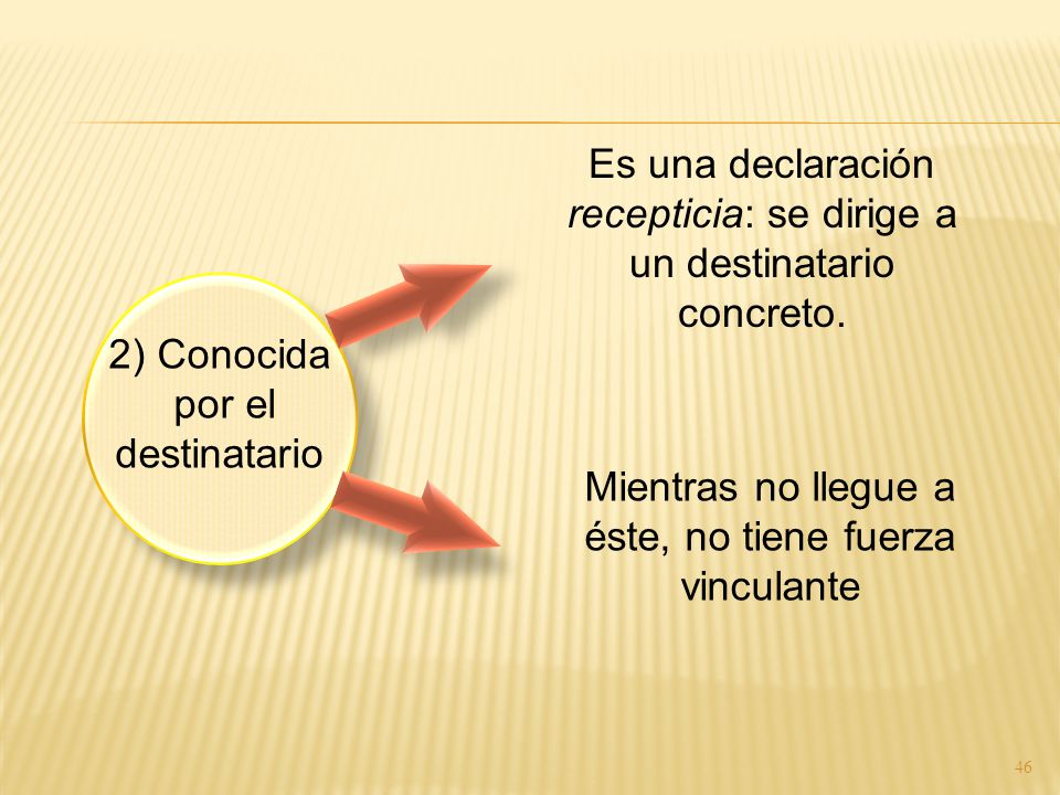 Es una declaración recepticia: se dirige a un destinatario concreto.