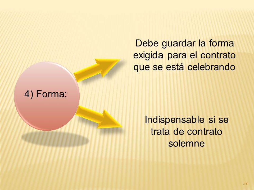 Debe guardar la forma exigida para el contrato que se está celebrando