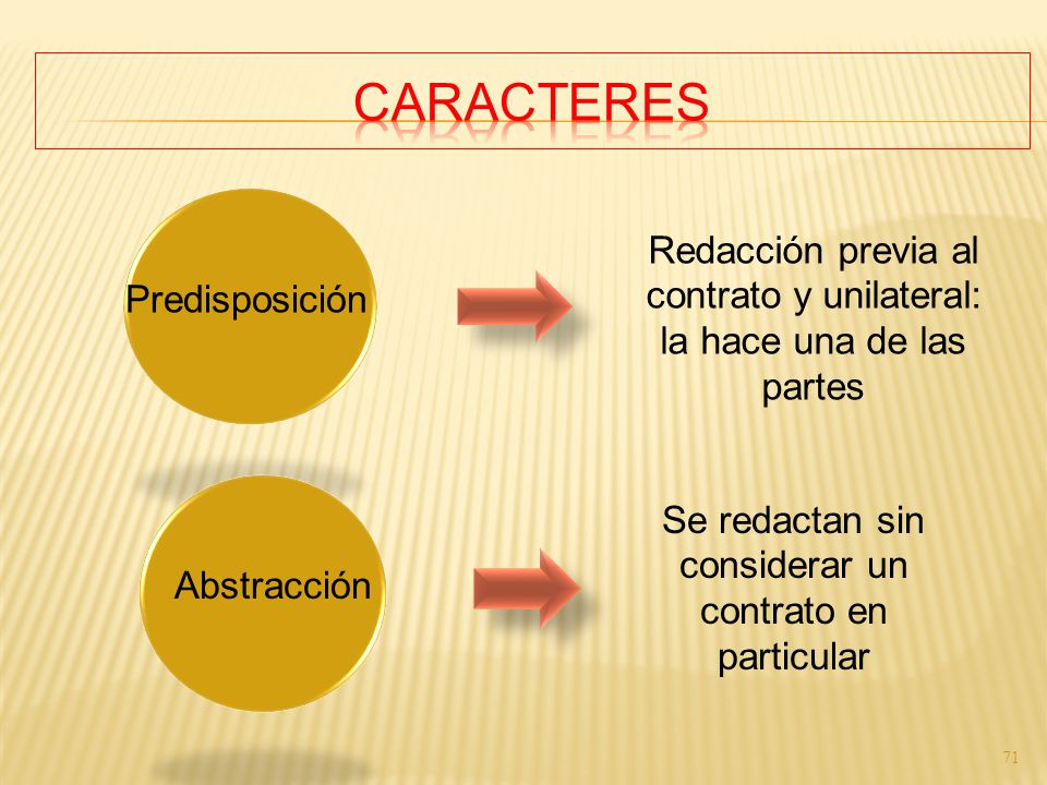 CARACTERES Redacción previa al contrato y unilateral: la hace una de las partes. Predisposición.