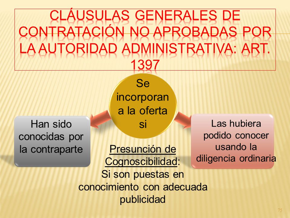 CLÁUSULAS GENERALES DE CONTRATACIÓN NO APROBADAS POR LA AUTORIDAD ADMINISTRATIVA: Art. 1397