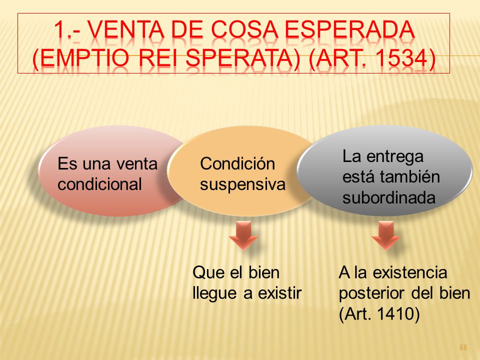 1.- Venta de Cosa Esperada (Emptio Rei Sperata) (Art. 1534)