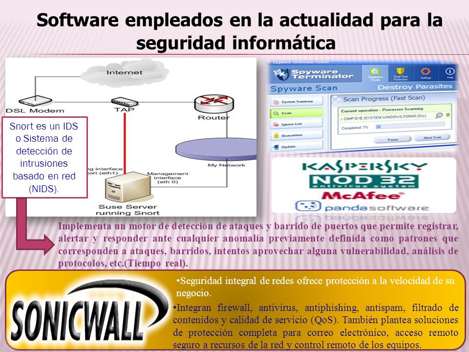 Software empleados en la actualidad para la seguridad informática