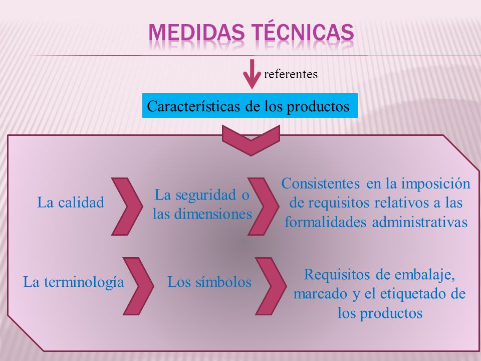 MEDIDAS TÉCNICAS Características de los productos