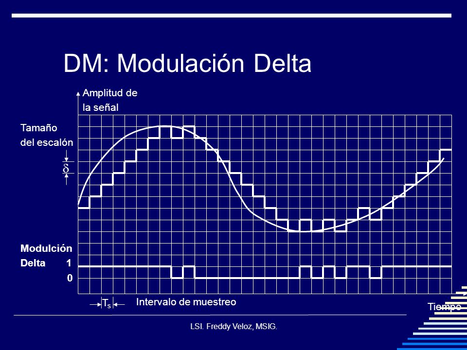 DM: Modulación Delta  Amplitud de la señal Tamaño del escalón