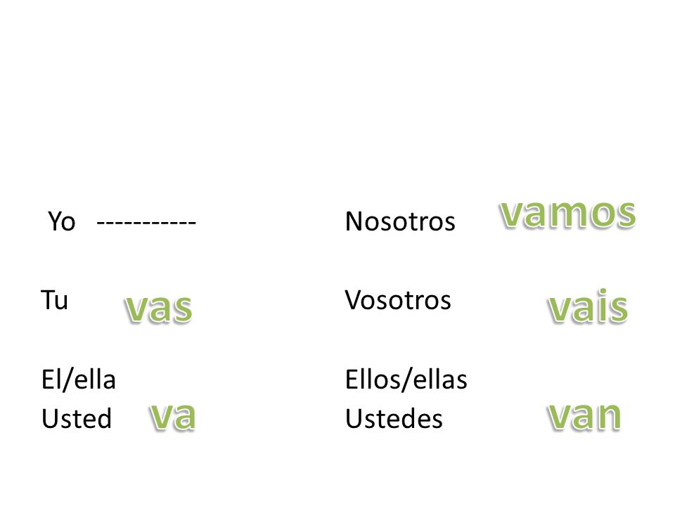 vamos Yo Nosotros Tu Vosotros El/ella Ellos/ellas Usted Ustedes vas vais va van