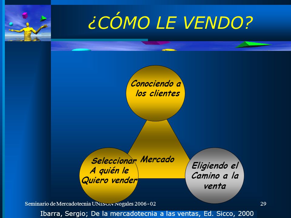 Ibarra, Sergio; De la mercadotecnia a las ventas, Ed. Sicco, 2000