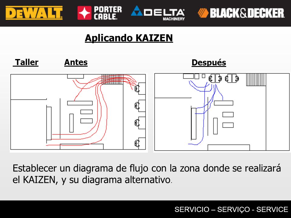 Establecer un diagrama de flujo con la zona donde se realizará