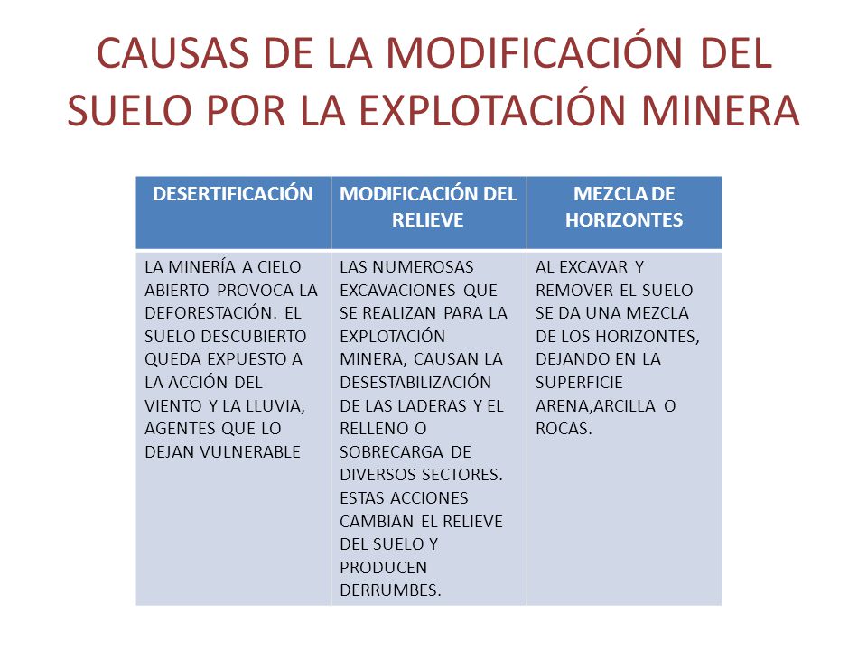 CAUSAS DE LA MODIFICACIÓN DEL SUELO POR LA EXPLOTACIÓN MINERA