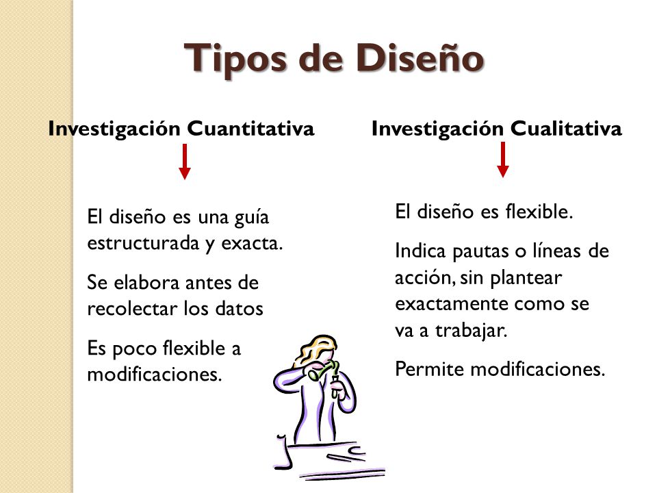 Tipos de Diseño Investigación Cuantitativa Investigación Cualitativa