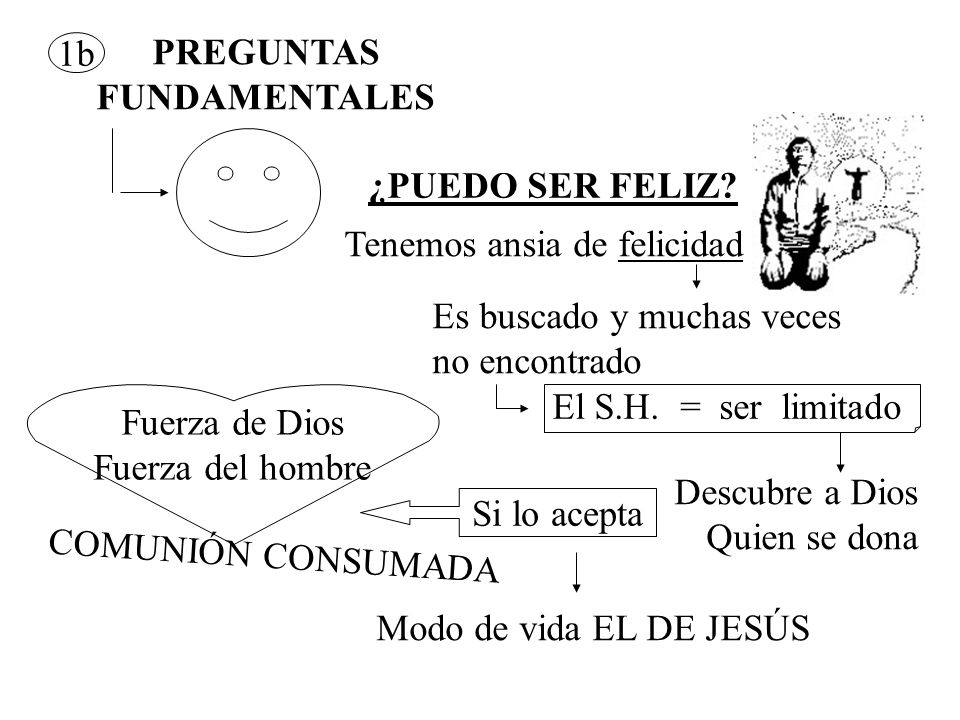 PREGUNTAS FUNDAMENTALES. 1b. ¿PUEDO SER FELIZ Tenemos ansia de felicidad. Es buscado y muchas veces.