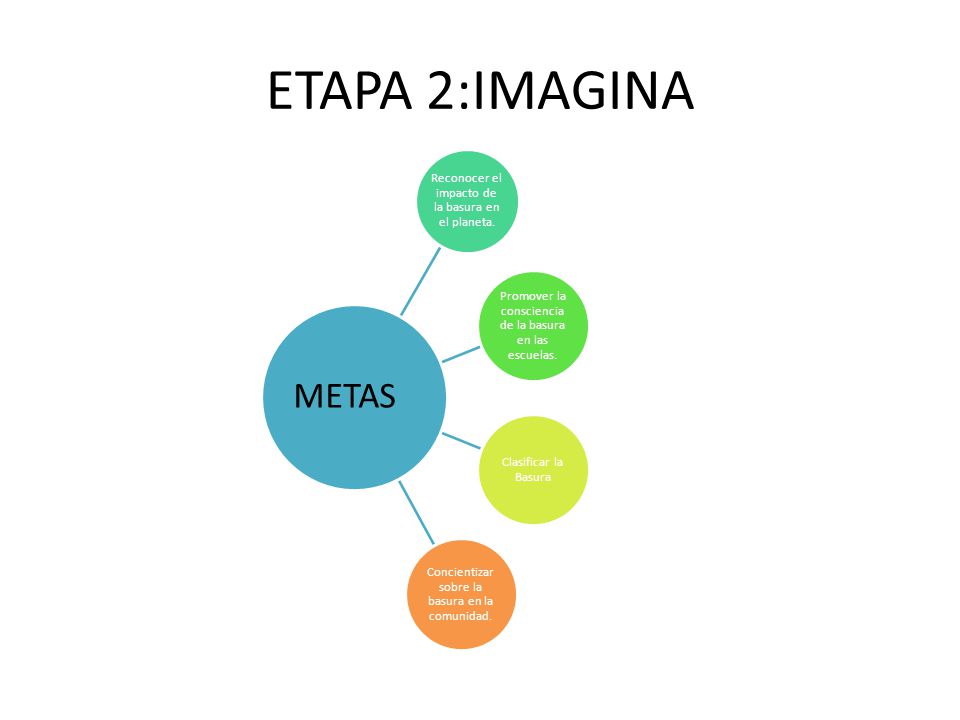 ETAPA 2:IMAGINA METAS Reconocer el impacto de la basura en el planeta.