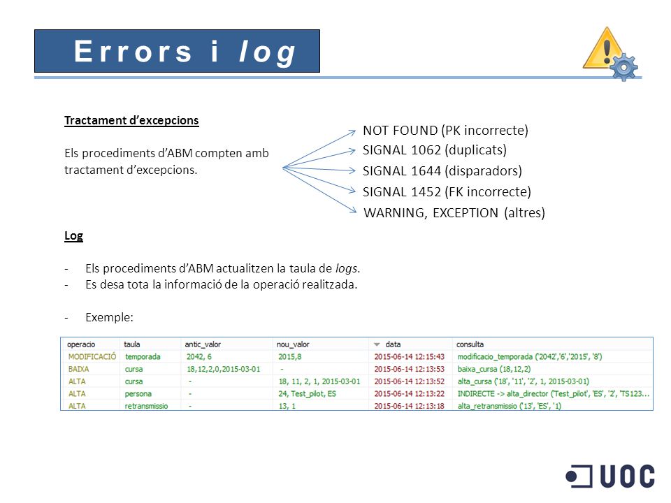Errors i log NOT FOUND (PK incorrecte) SIGNAL 1062 (duplicats)