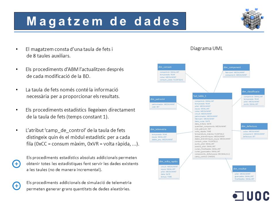 Magatzem de dades El magatzem consta d’una taula de fets i