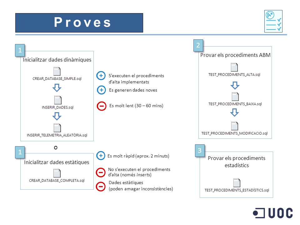 Proves 2 1 o 3 1 Provar els procediments ABM