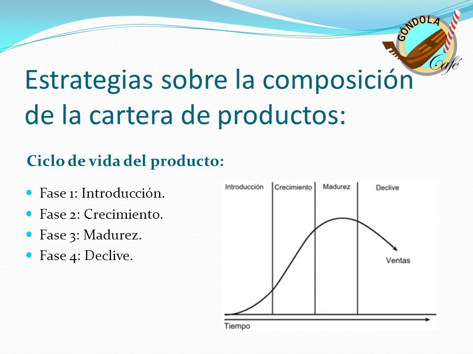 Estrategias sobre la composición de la cartera de productos: