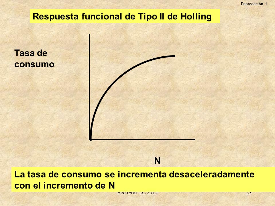 Respuesta funcional de Tipo II de Holling
