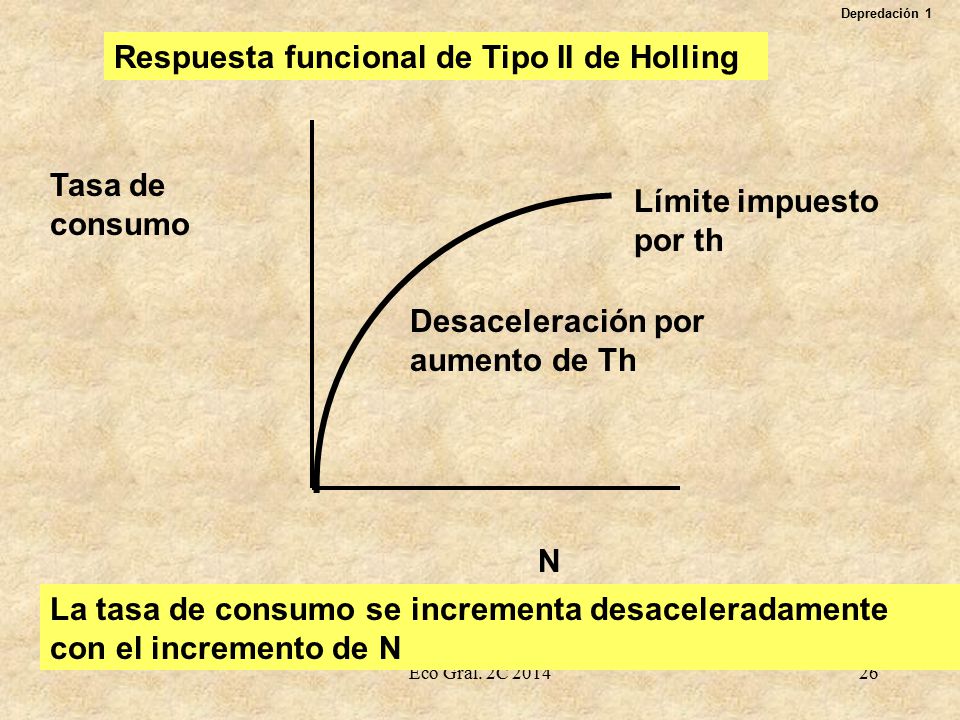 Respuesta funcional de Tipo II de Holling