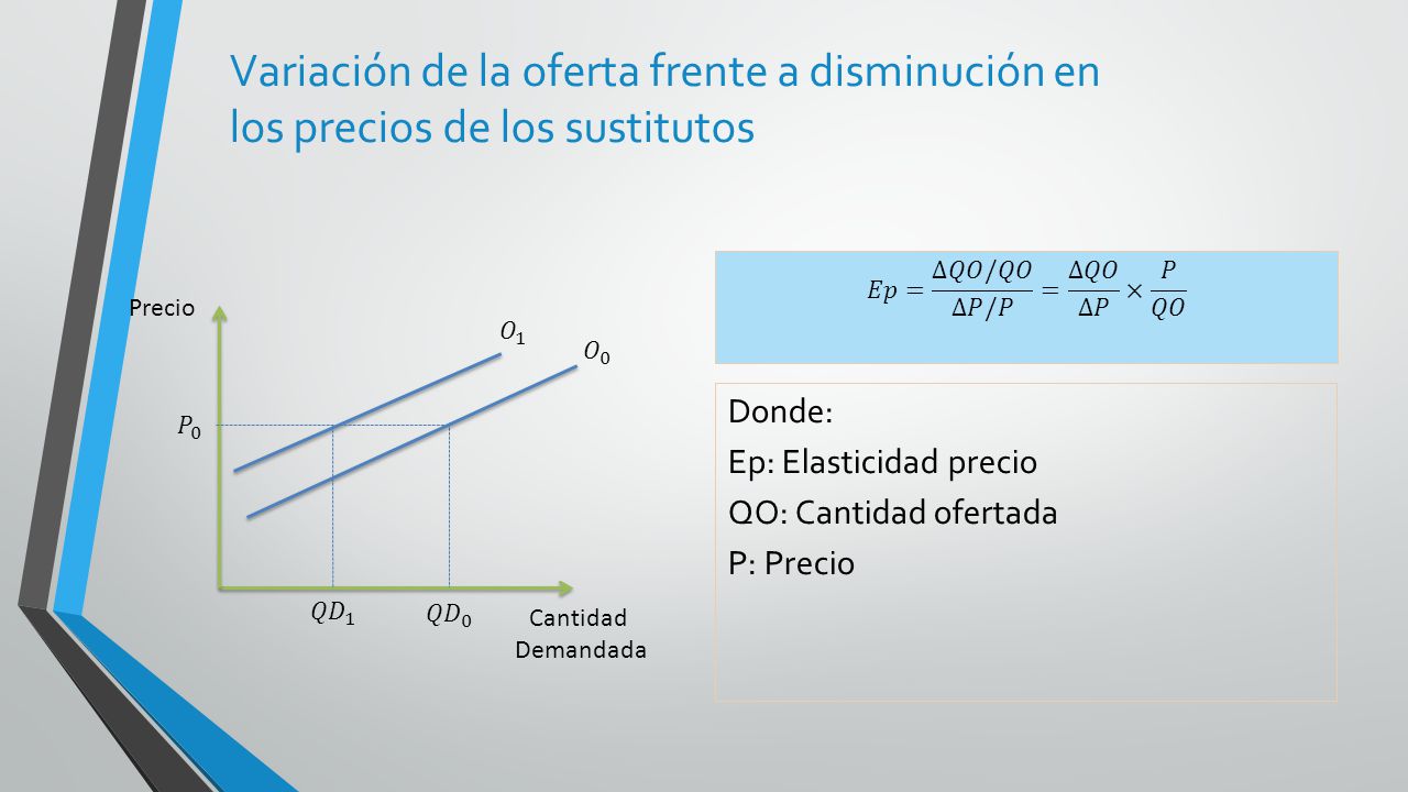 Variación de la oferta frente a disminución en los precios de los sustitutos