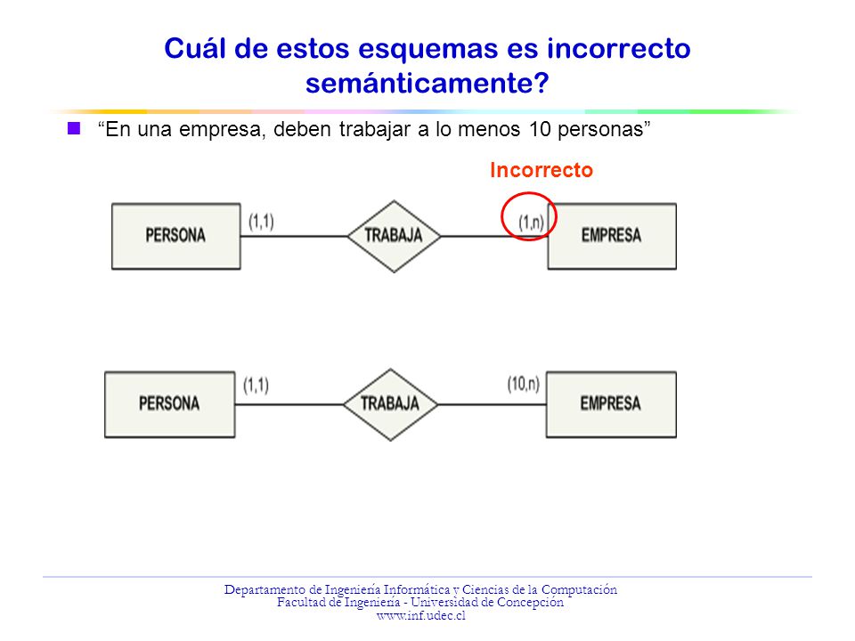 Cuál de estos esquemas es incorrecto semánticamente
