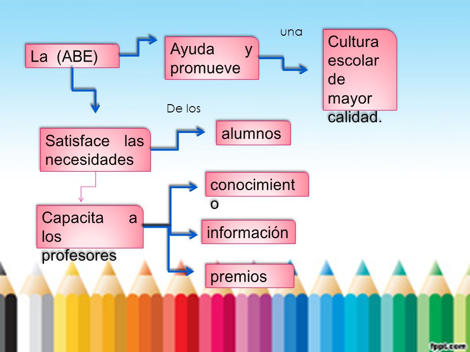 Cultura escolar de mayor calidad. Ayuda y promueve La (ABE)