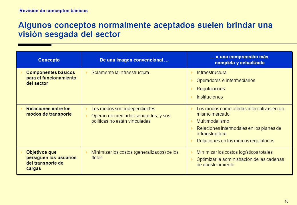 Resumen de las reformas de la década del 90