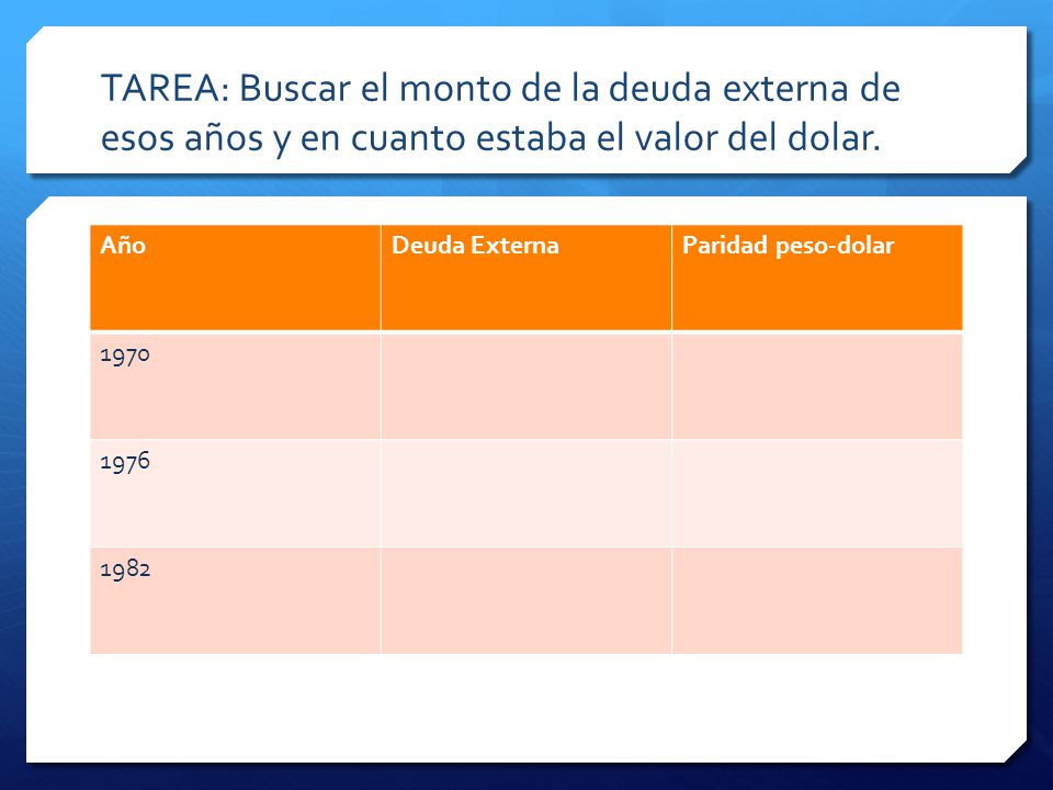 TAREA: Buscar el monto de la deuda externa de esos años y en cuanto estaba el valor del dolar.