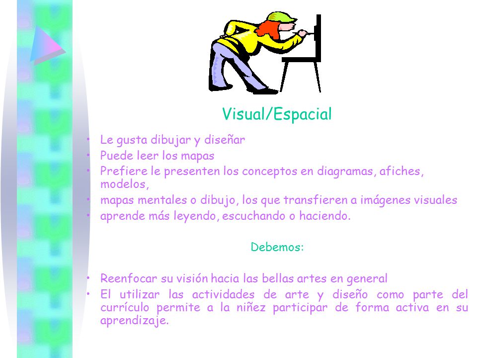 Visual/Espacial Le gusta dibujar y diseñar Puede leer los mapas